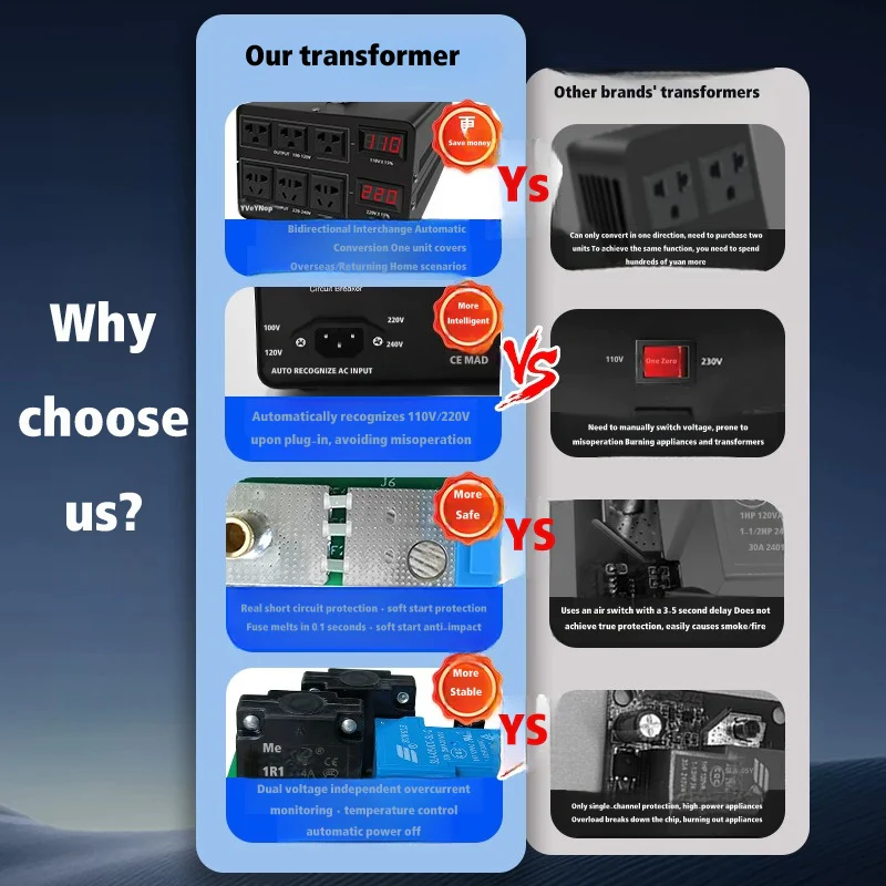 Jiajia Shun Bidirectional Automatic Voltage Transformer 220V/110V Converter - Image 22