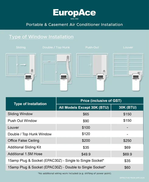 EuropAce EGAC14E3 14,000 BTU Compact Series Green Portable Aircon 320sqft, Compact Size - Image 3
