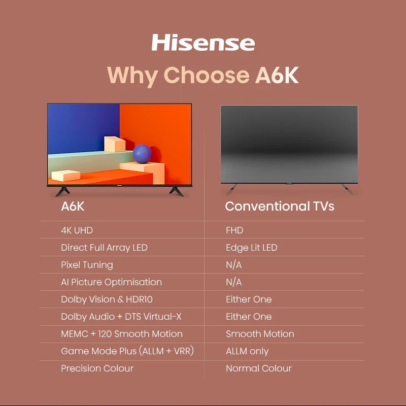 Hisense A6K 75" 4K UHD Smart TV - Image 4