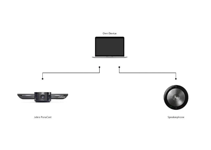 Jabra Panacast Meet Anywhere+ UC Video Conferencing Bundle 8403-229 - Image 6