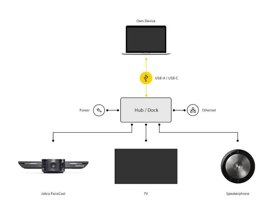 Jabra Panacast Meet Anywhere+ UC Video Conferencing Bundle 8403-229 - Image 7