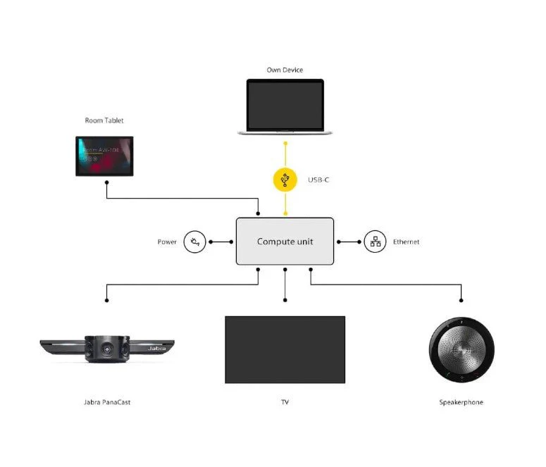 Jabra Panacast Meet Anywhere+ UC Video Conferencing Bundle 8403-229 - Image 8
