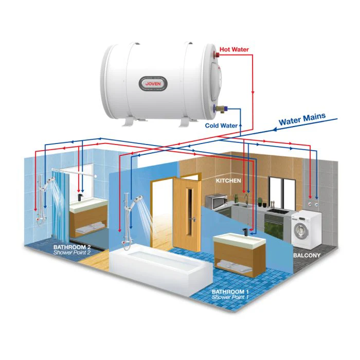 Joven JSH-25 Series Stainless Steel Storage Heater - Image 4