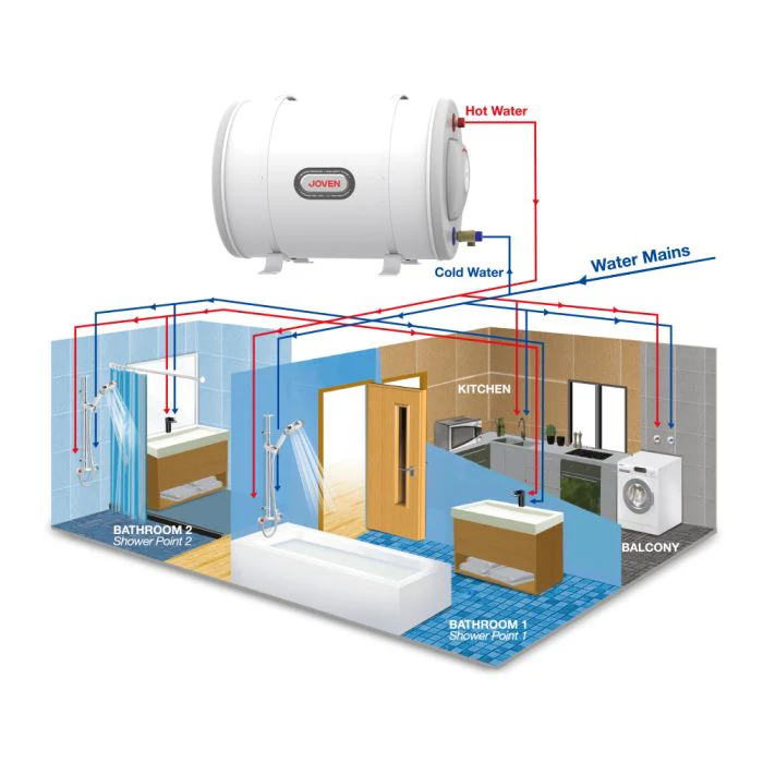 Joven JSH-91 Storage Water Heater - Image 3