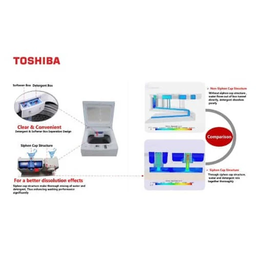 Toshiba AW-J900DS 8.0Kg Non-inverter Top Load Washing Machine - Image 6