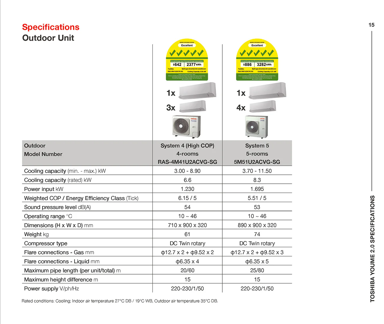 Toshiba Haori System 3 Air Conditioner 3×10000 BTU - Image 16