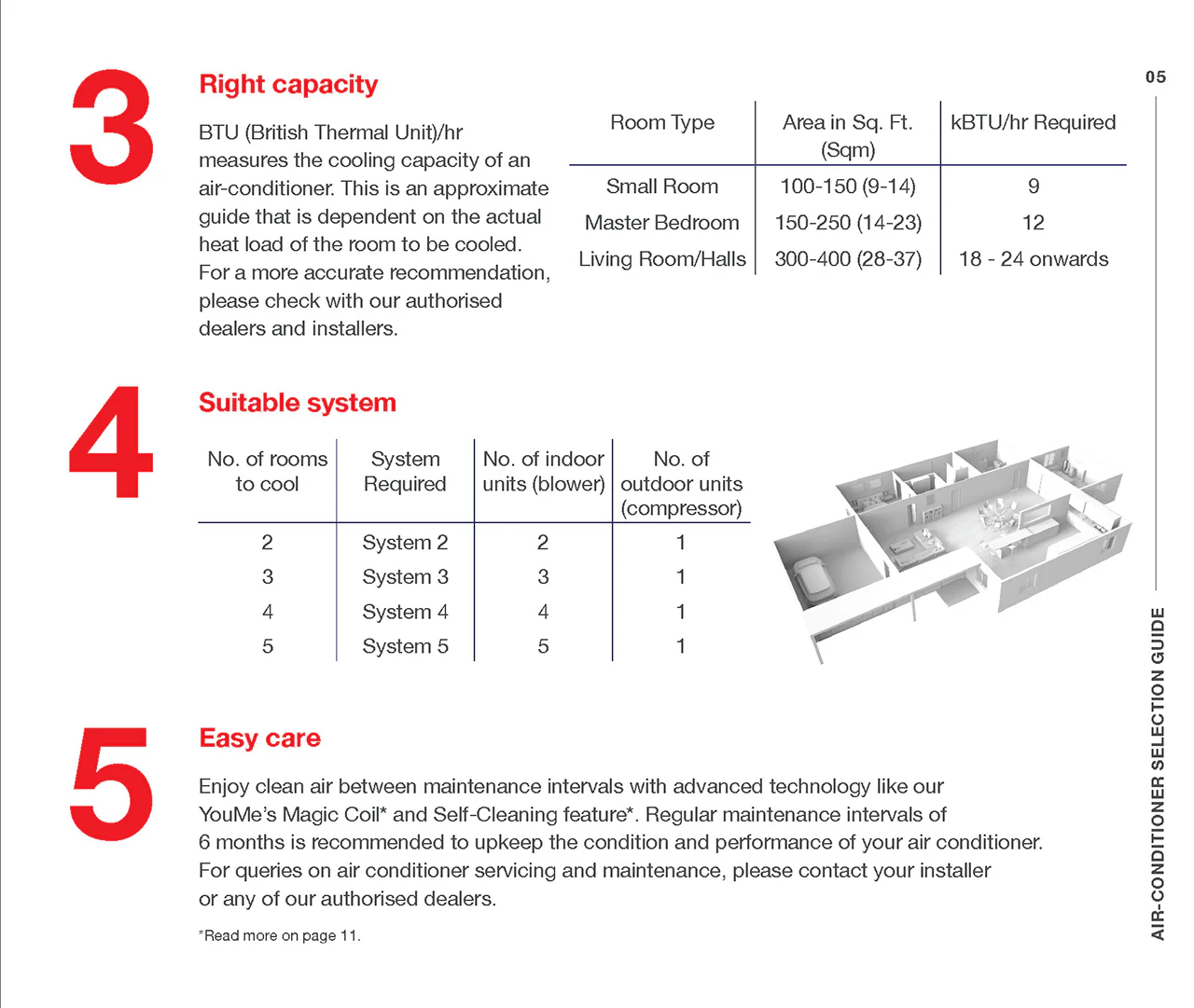 Toshiba Haori System 3 Air Conditioner 3×10000 BTU - Image 6