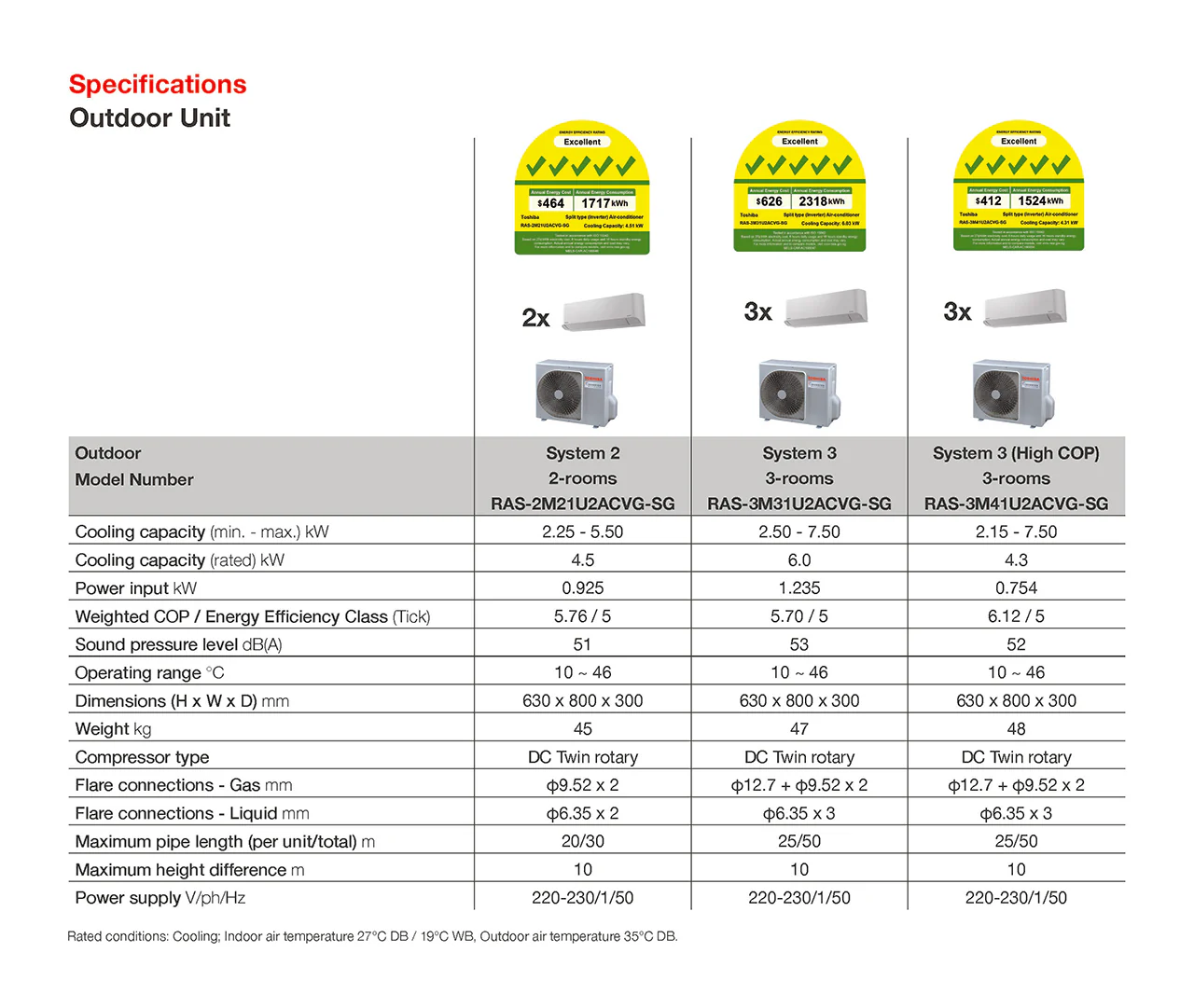 Toshiba System 4 R32 Air Conditioner 1x10000‑3x18000 BTU - Image 15