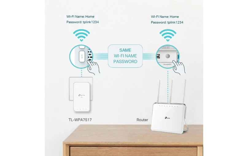 TP-Link AV1000 Gigabit Powerline AC750 Wi-Fi Kit WPA7517 KIT - Image 4
