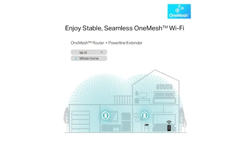 TP-Link AV1300 Gigabit Passthrough Powerline AC Wi-Fi Kit - Image 4