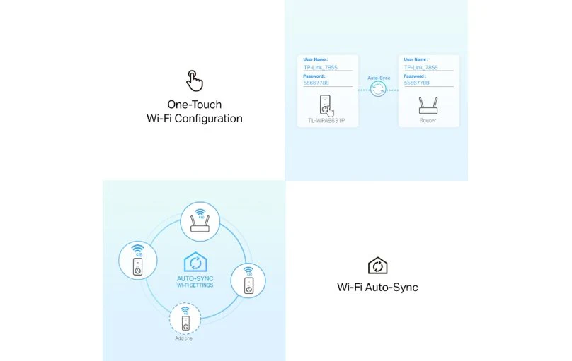 TP-Link AV1300 Gigabit Passthrough Powerline AC Wi-Fi Kit - Image 5