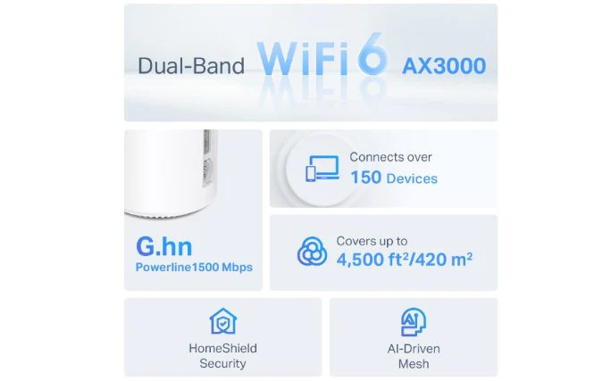 TP-Link Deco PX50 AX3000 + G1500 Whole Home Powerline Mesh Wi-Fi (2-Pack) - Image 3