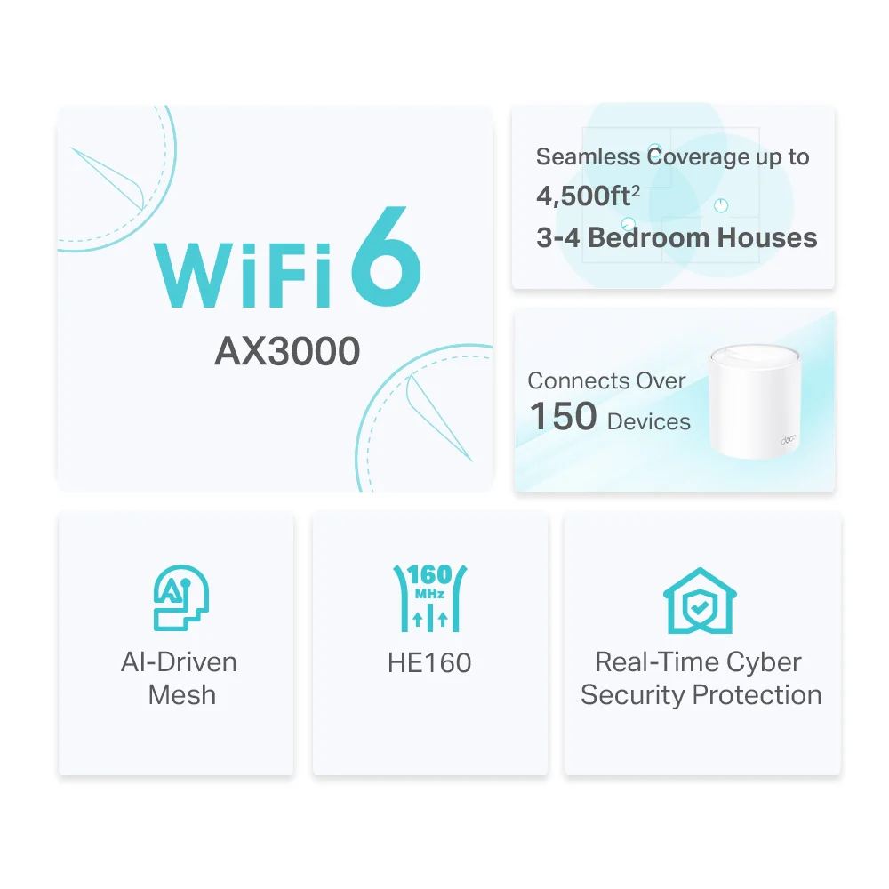 TP-Link Deco X50 AX3000 Whole Home Mesh WiFi 6 System (2-Pack) - Image 3
