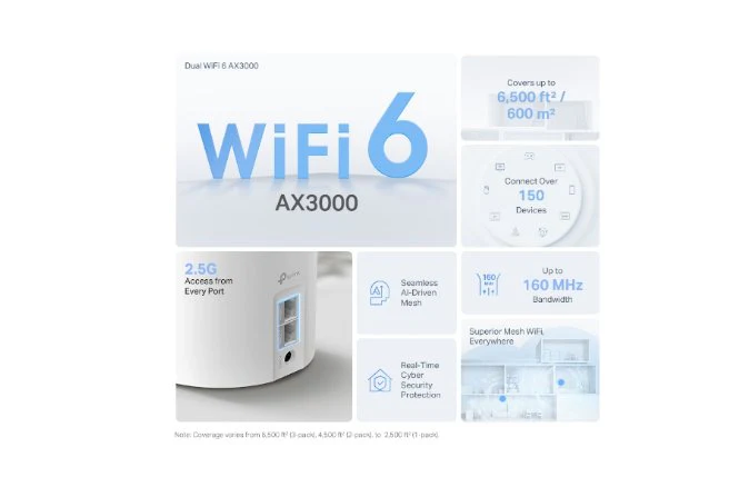 TP-Link Deco X50 Pro AX3000 Whole Home Mesh Wi-Fi 6 System 2-Pack - Image 4