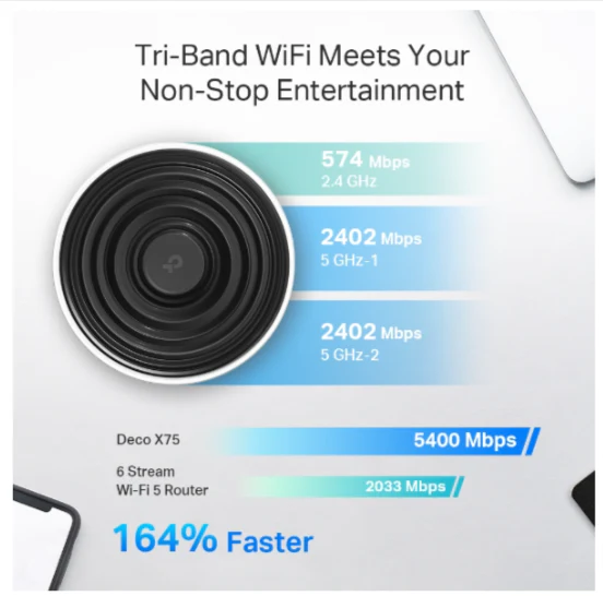 TP-Link Deco X75 (2-Pack) AX5400 Tri-Band Mesh Wi-Fi 6 System - Image 2