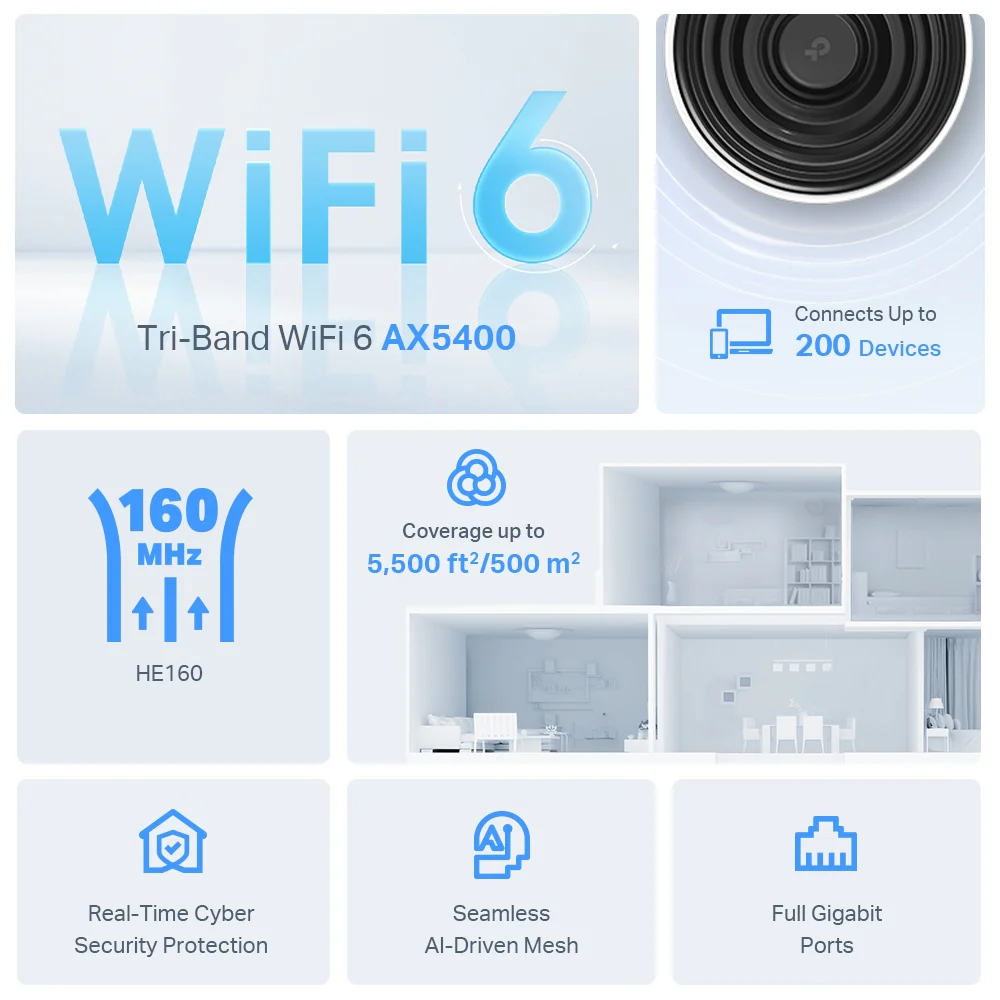 TP-Link Deco X75 (2-Pack) AX5400 Tri-Band Mesh Wi-Fi 6 System - Image 3