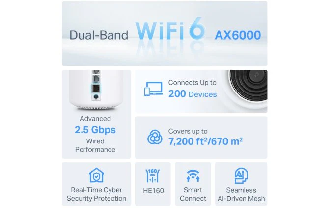 TP-Link Deco X80 AX6000 Whole Home Mesh Wi-Fi 6 System 3-Pack - Image 4
