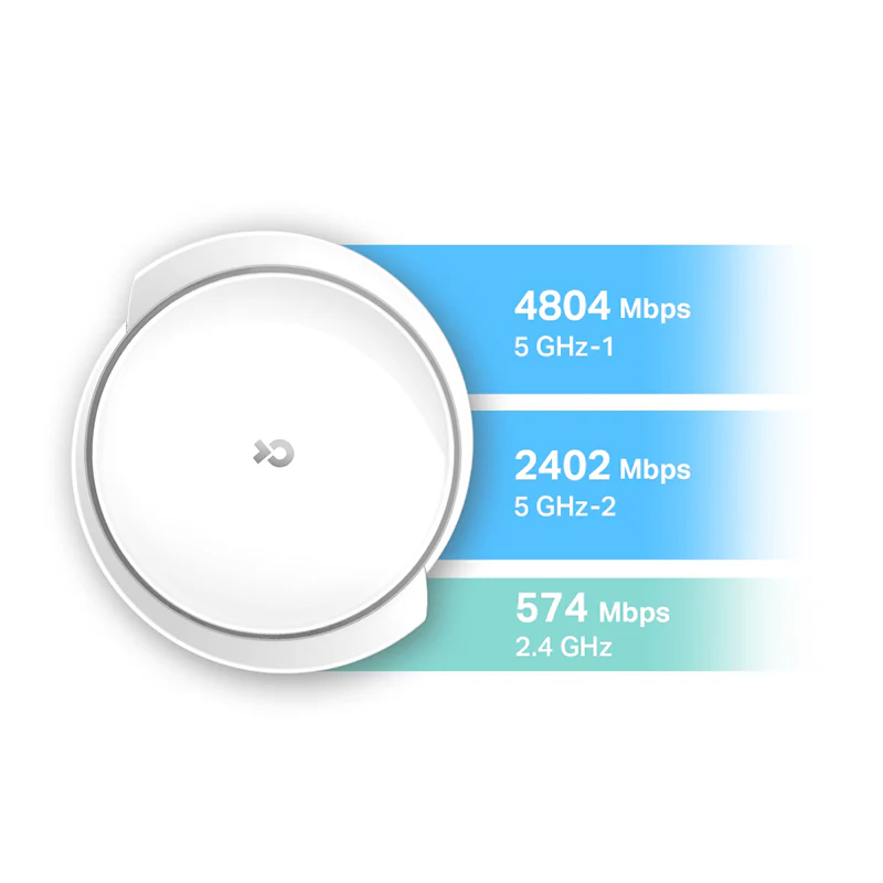 TP-Link Deco X95 AX7800 Tri-Band Mesh WiFi 6 System (2-pack) - Image 2