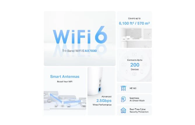 TP-Link Deco X95 AX7800 Whole Home Mesh Wi-Fi 6 System Tri-Band 1-Pack - Image 4