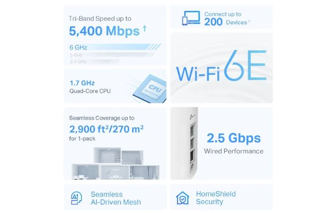 TP-Link Deco XE75 AXE5400 Whole Home Mesh Wi-Fi 6E System Tri-Band (2-Pack) - Image 3