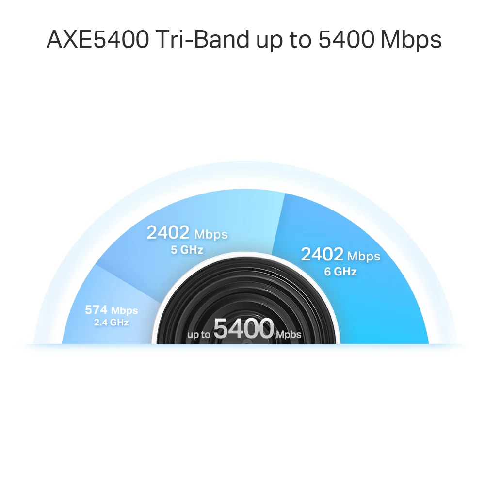 TP-Link Deco XE75 Pro AXE5400 Tri-Band Mesh Wi-Fi 6E System (3-Pack) - Image 3