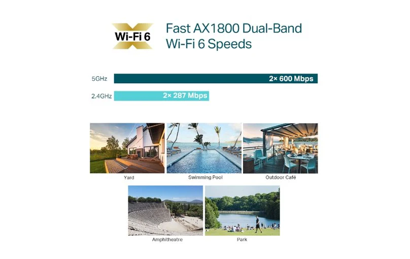 TP-Link Omada AX1800 Dual-Band Wi-Fi 6 Outdoor Access Point EAP610-Outdoor - Image 4