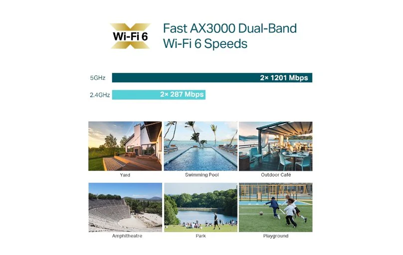 TP-Link Omada AX3000 Indoor/Outdoor Wi-Fi 6 Access Point EAP650-Outdoor - Image 4