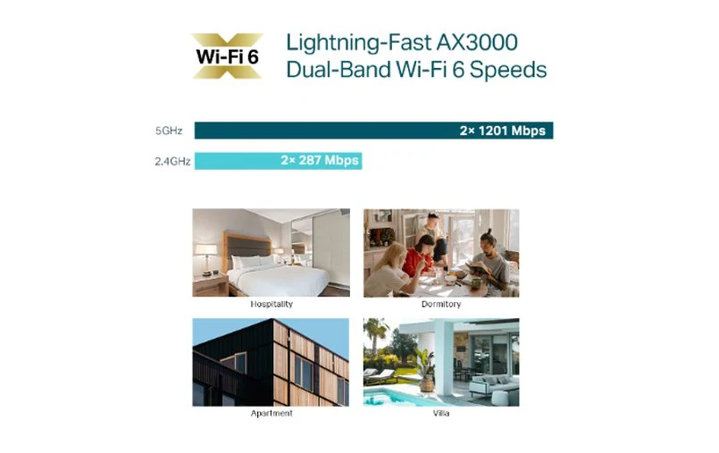 TP-Link Omada AX3000 Wall-Plate Dual-Band Wi-Fi 6 Access Point EAP650-Wall - Image 4