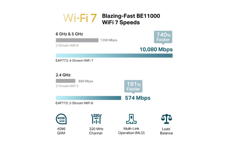 TP-Link Omada BE11000 Ceiling Mount Tri-Band Wi-Fi 7 Access Point EAP772 - Image 4
