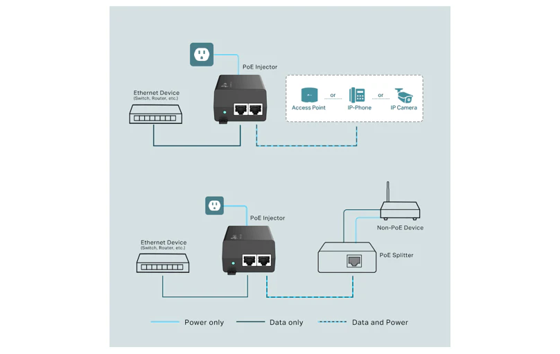 TP-Link Omada PoE+ Injector 30W POE160S - Image 2
