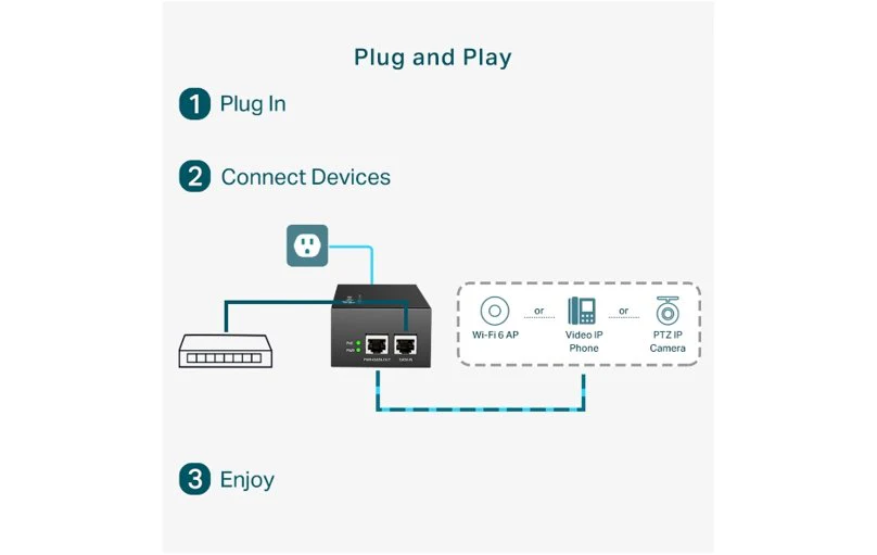 TP-Link Omada PoE++ Injector 60W POE170S - Image 3