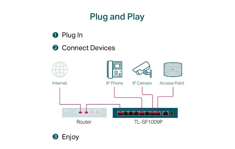 TP-Link Omada TL-SF1009P 9-Port 10/100Mbps PoE+ Switch - Image 4