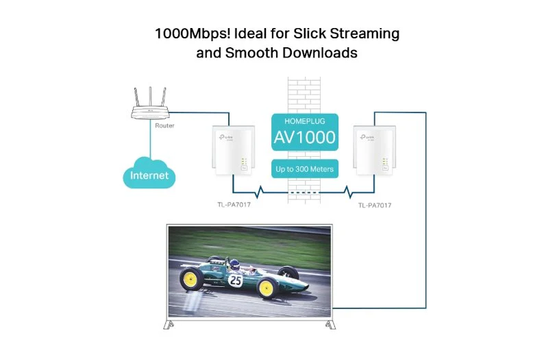 TP-Link SOHO AV1000 Gigabit Port Powerline Starter Kit AV2 - Image 4
