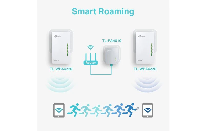 TP-Link SOHO AV600 300Mbps Wi-Fi Powerline Extender Starter Kit WPA4220 - Image 4