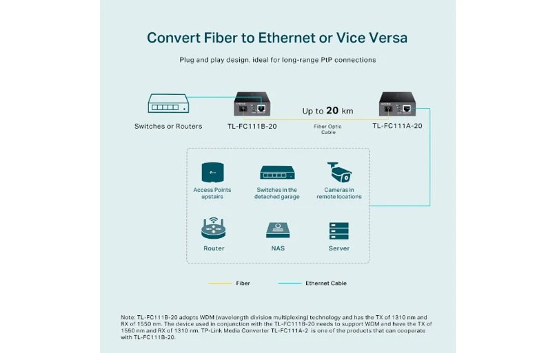 TP-Link TL-FC111B-20 Single-Mode SC 10/100 Mbps WDM Media Fiber Converter - Image 4