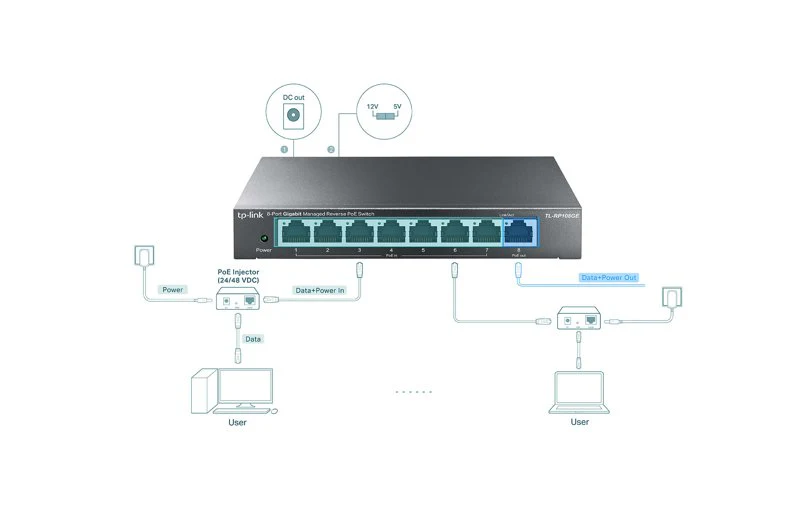 TP-Link TL-RP108GE 8-Port Gigabit Managed Reverse PoE Switch - Image 4