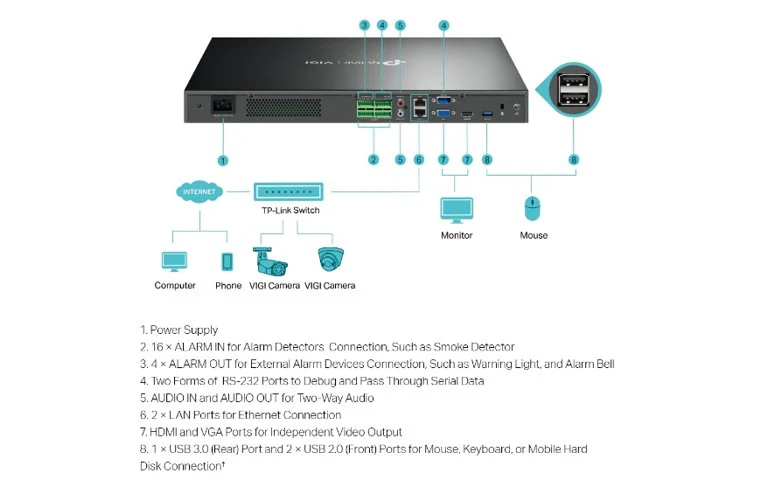 TP-Link VIGI NVR4032H 32-Channel Network Video Recorder - Image 3