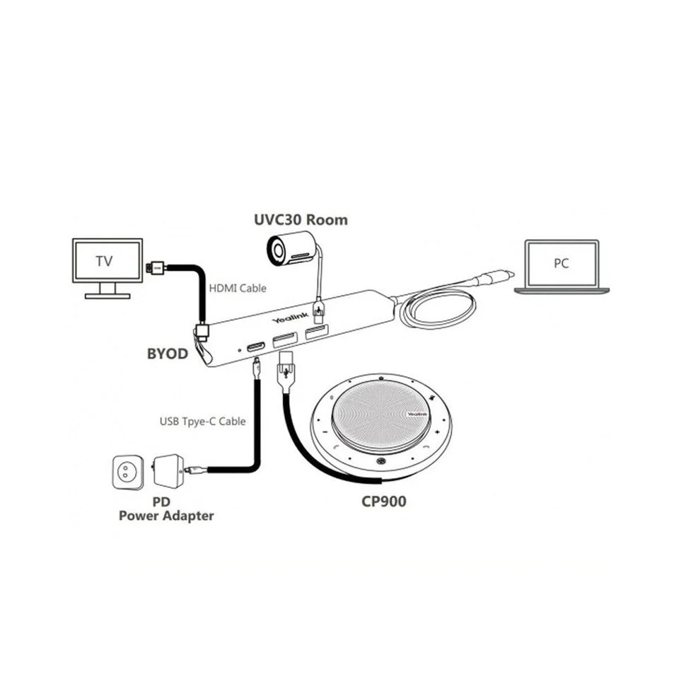 Yealink BYOD-Box Bring-Your-Own-Device Connection Hub - Image 2